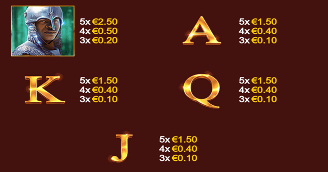 gladiator mega cash collect paytable 2 paytable