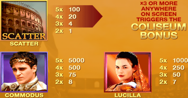 gladiator paytable 1 paytable