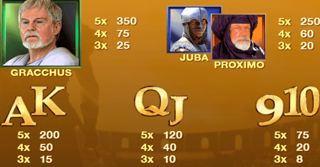 gladiator paytable 2 paytable