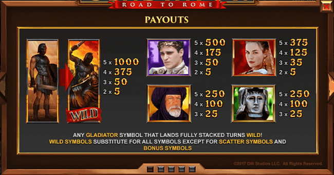 gladiator road to rome paytable paytable