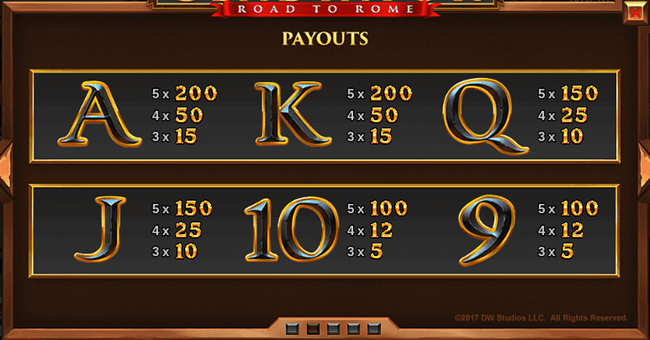 gladiator road to rome paytable2 paytable