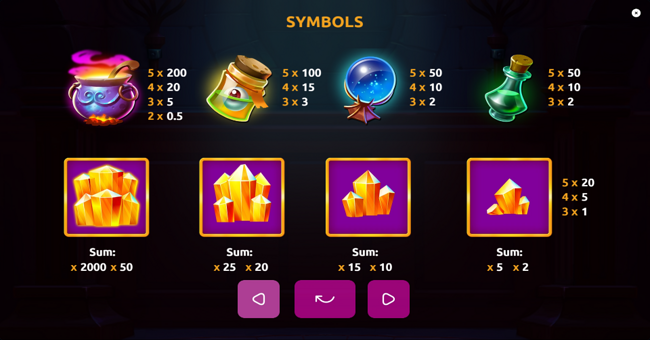 glamour crocodile paytable 1 paytable