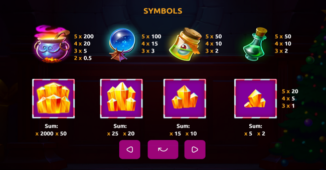 glamour crocodile xmas paytable 2 paytable