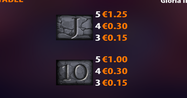 gloria invicta paytable 8 paytable