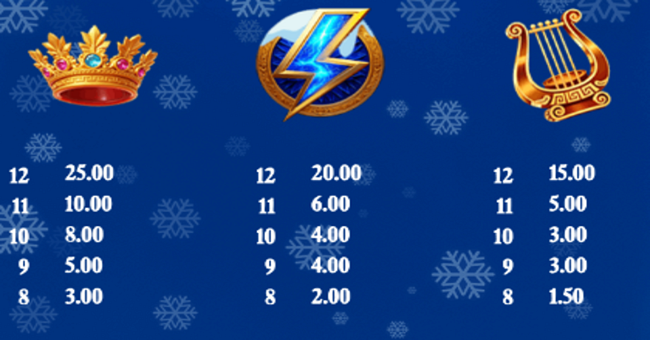 glory of olympus xmas paytable 1 paytable