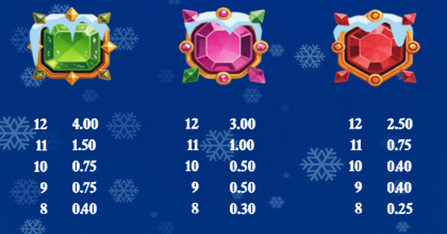 glory of olympus xmas paytable 3 paytable