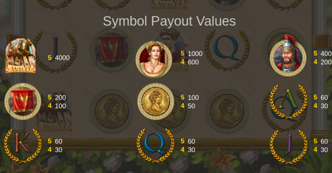 glory of rome paytable 1 1 paytable