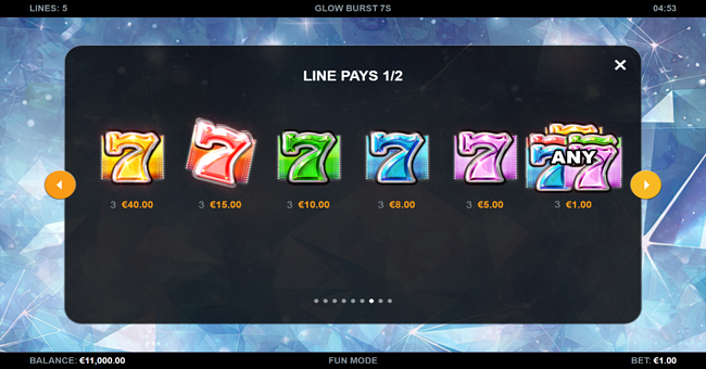 glow burst 7s paytable 1 paytable