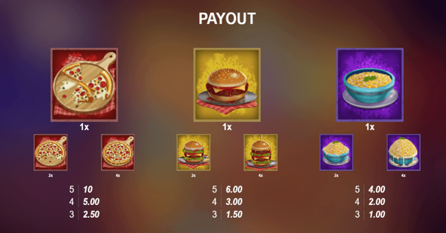 gluttony paytable paytable