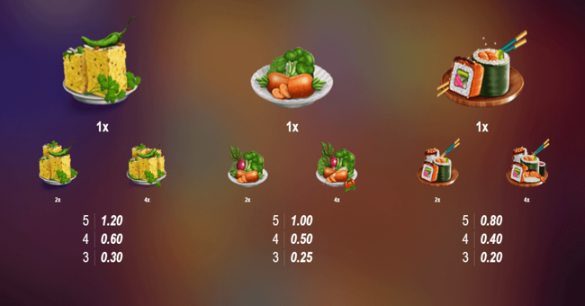 gluttony paytable3 paytable