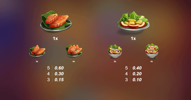 gluttony paytable4 paytable