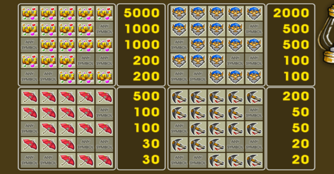 gnome paytable paytable