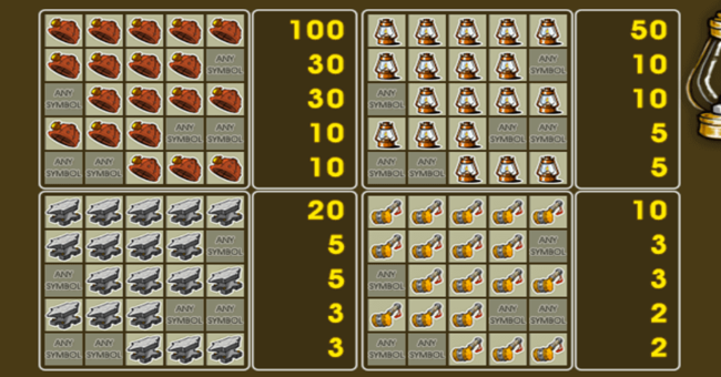 gnome paytable2 paytable