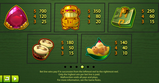 go bananas paytable 1 paytable