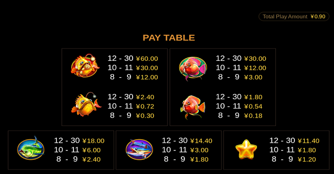 go fishing paytable 1 paytable