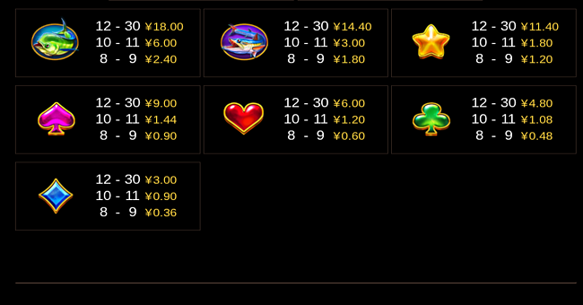 go fishing paytable 2 paytable