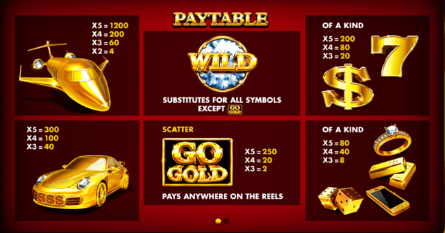 go gold paytable paytable