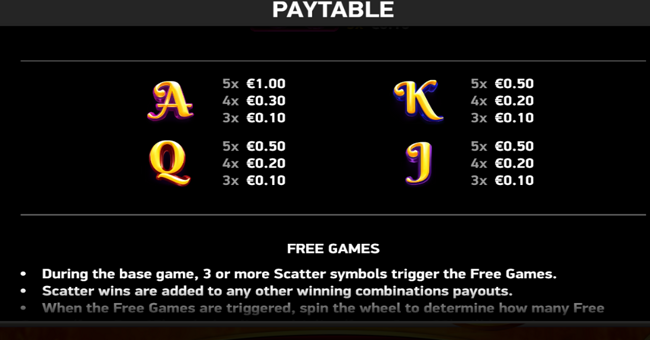 go high fruit paytable 3 paytable