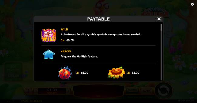 go high gallina paytable 1 paytable