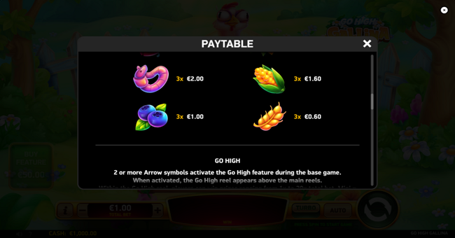 go high gallina paytable 2 paytable