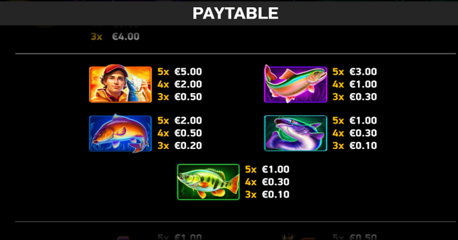 go high gone fishing paytable 2 paytable