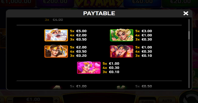 go high olympus paytable 2 paytable