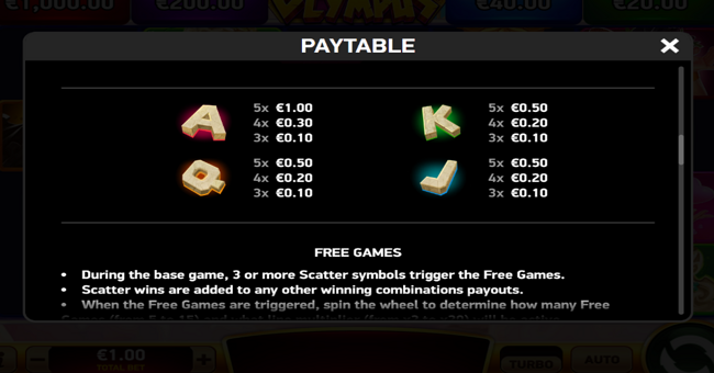 go high olympus paytable 3 paytable