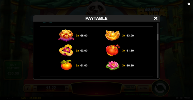 go high panda paytable 2 paytable
