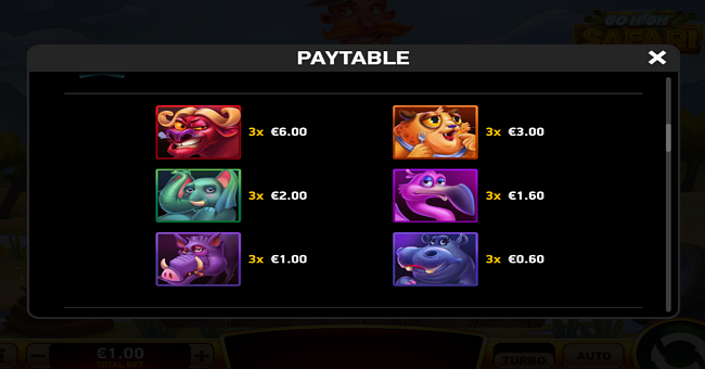 go high safari paytable 2 paytable