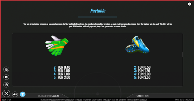 goal blitz shootout paytable 2 paytable