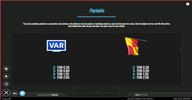 goal blitz shootout paytable 3 paytable