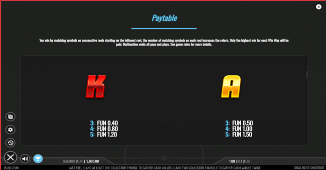 goal blitz shootout paytable 4 paytable