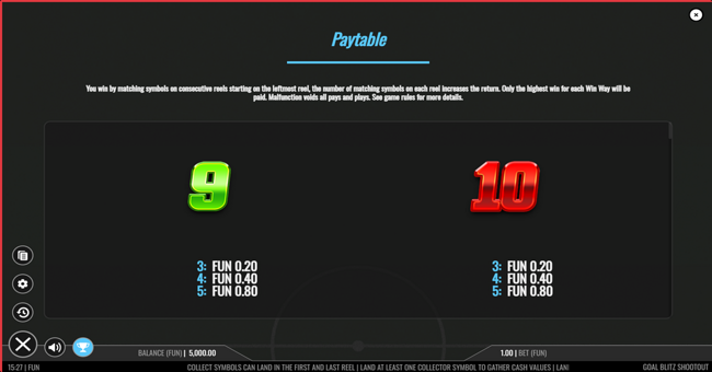 goal blitz shootout paytable 6 paytable