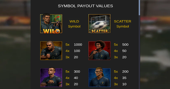 goal riot paytable 1 paytable