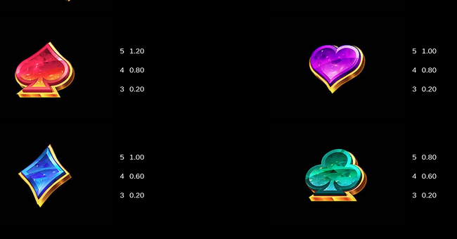 goal strike rising rewards paytable 2 paytable