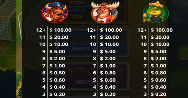 goals to glory instant blitz paytable 1 paytable