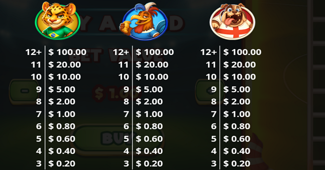 goals to glory instant blitz paytable 2 paytable