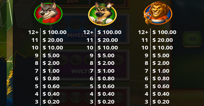 goals to glory instant blitz paytable 3 paytable
