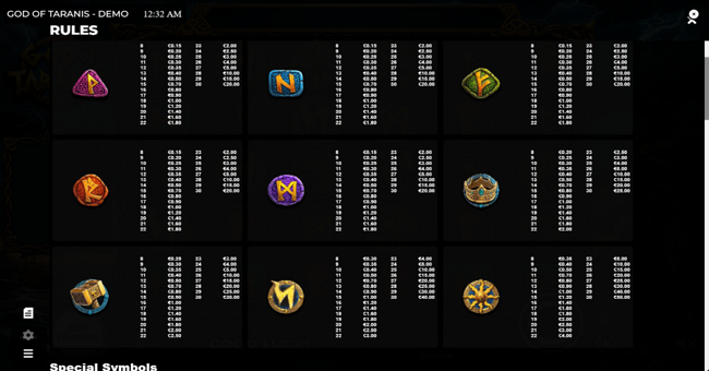 god of taranis paytable paytable