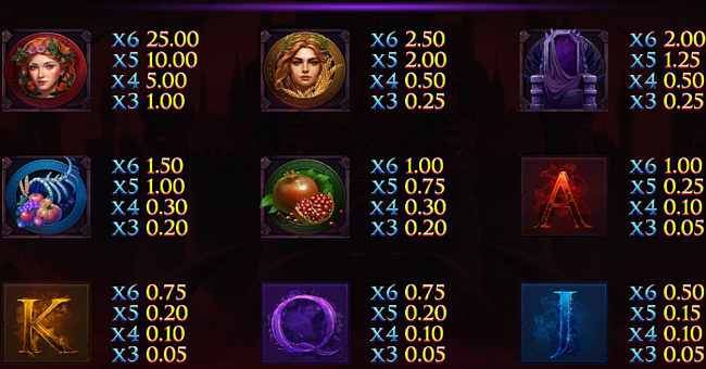 god of the underworld paytable 1 paytable