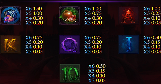 god of the underworld paytable 2 paytable