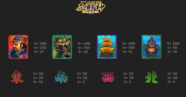 god of wealth hold and win paytable 2 paytable