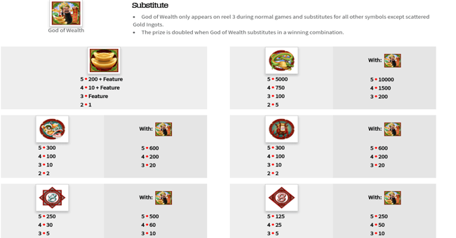 god of wealth paytable 1 paytable