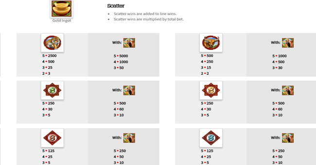 god of wealth paytable 2 paytable