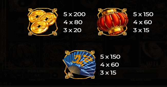 goddess of lotus paytable 2 paytable