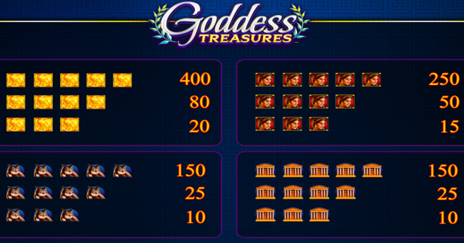 goddess treasures paytable 1 paytable