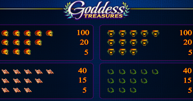 goddess treasures paytable 2 paytable