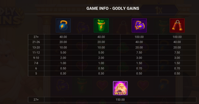 godly gains paytable 1 paytable