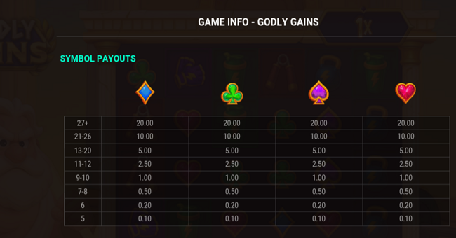 godly gains paytable 2 paytable