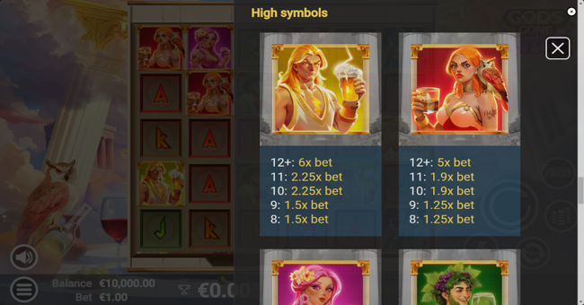 gods gone wild paytable 1 paytable